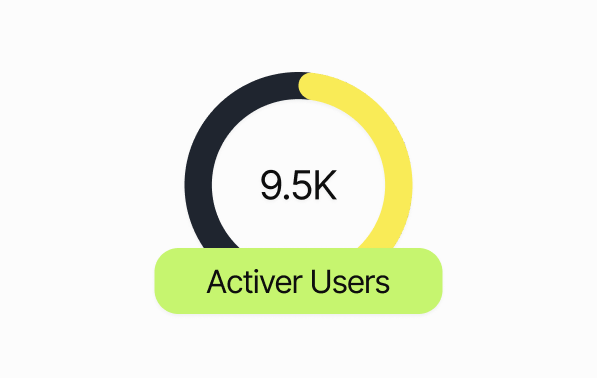 user-activity-progress