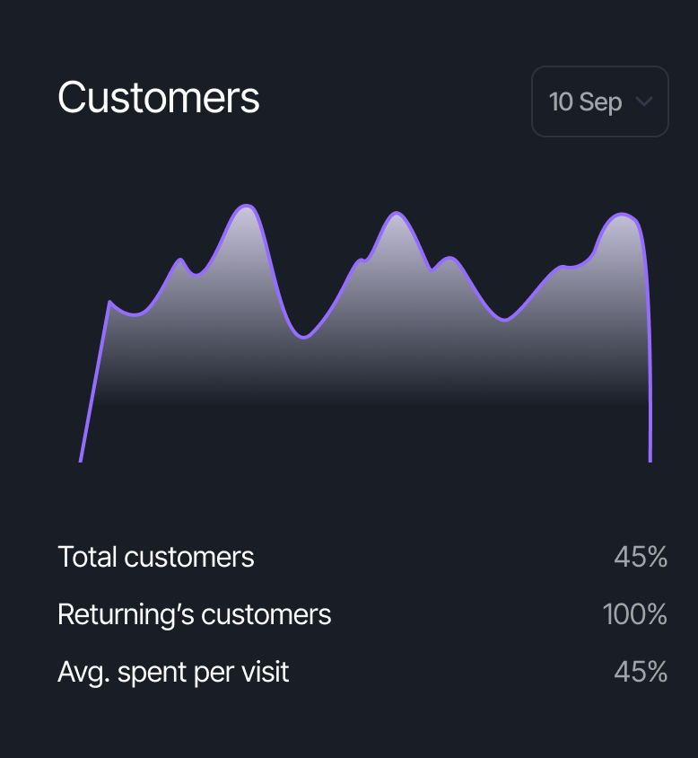 Application dashboard interface