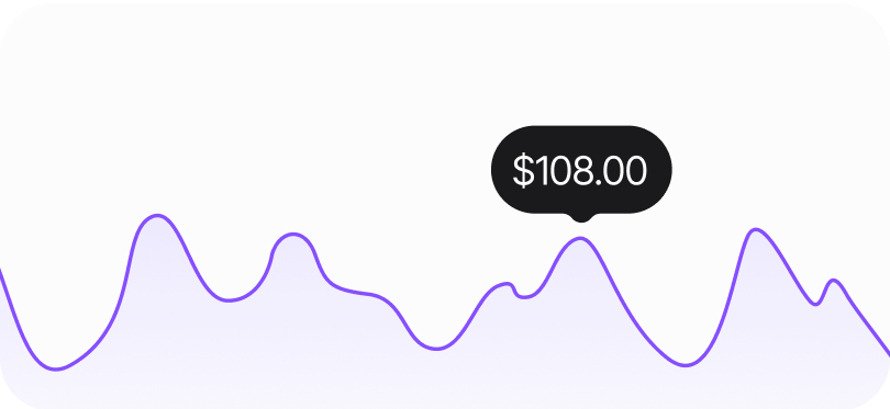 Income Chart